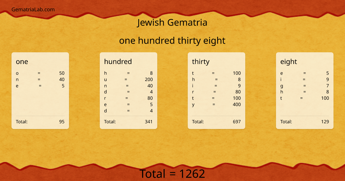 one hundred thirty eight in jewish Gematria